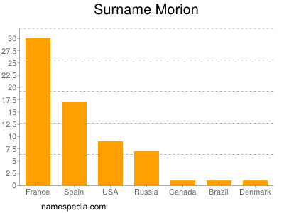 nom Morion