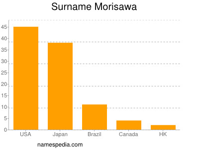 Familiennamen Morisawa