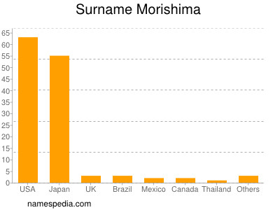 nom Morishima
