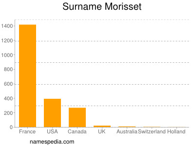 nom Morisset