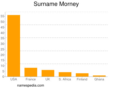 Surname Morney