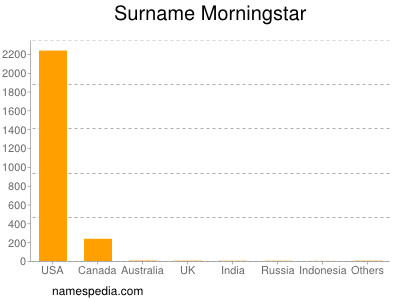 Familiennamen Morningstar