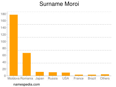 nom Moroi