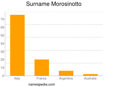 nom Morosinotto