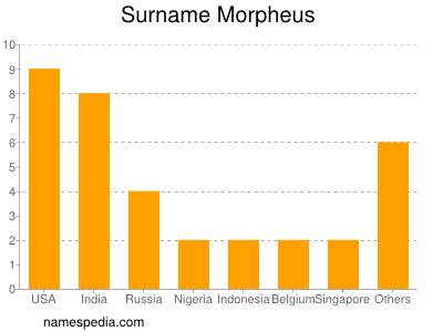 Familiennamen Morpheus