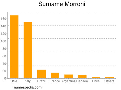 nom Morroni