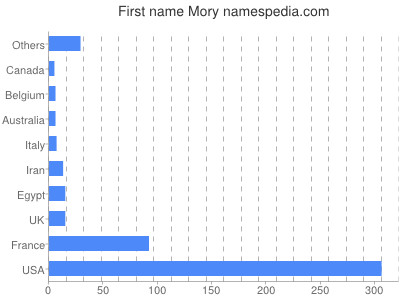 prenom Mory