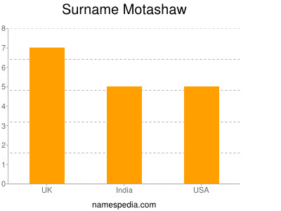 Familiennamen Motashaw