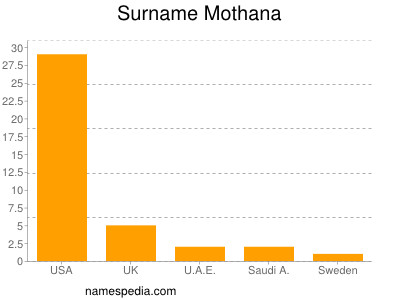 Surname Mothana