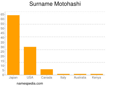 nom Motohashi