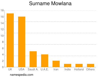 nom Mowlana