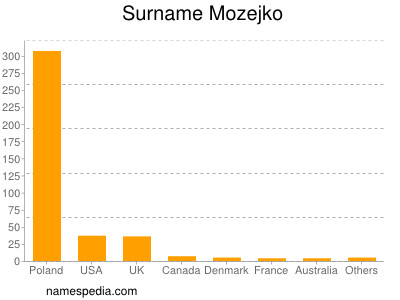 nom Mozejko