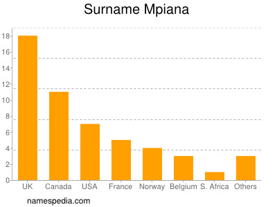 Familiennamen Mpiana