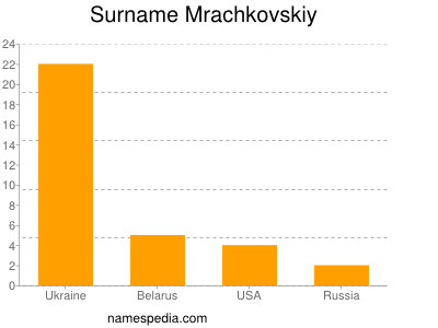 nom Mrachkovskiy