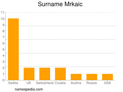 Surname Mrkaic