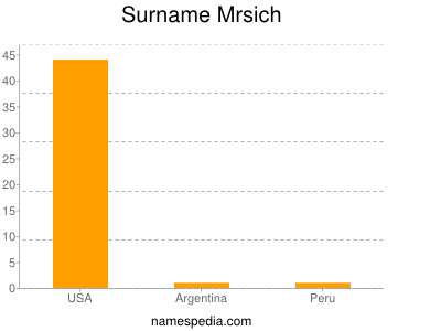 Surname Mrsich
