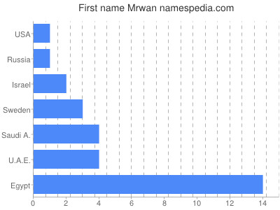 prenom Mrwan