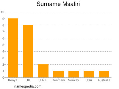 Familiennamen Msafiri