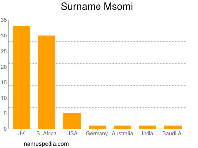 Familiennamen Msomi