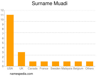 nom Muadi