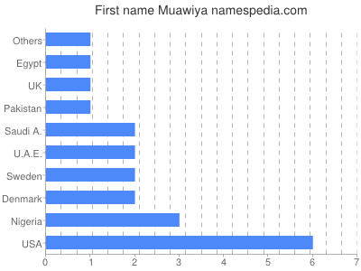 Given name Muawiya