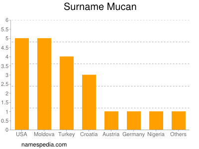 Familiennamen Mucan