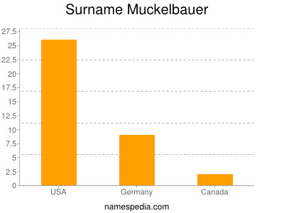 nom Muckelbauer