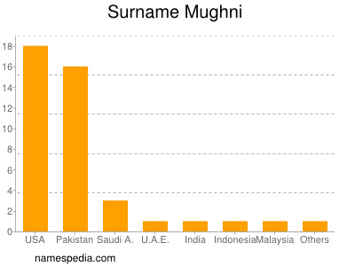 nom Mughni