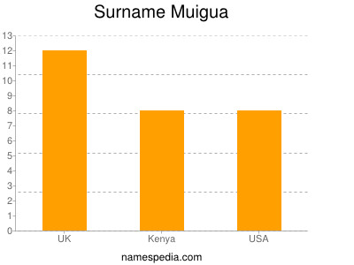 nom Muigua