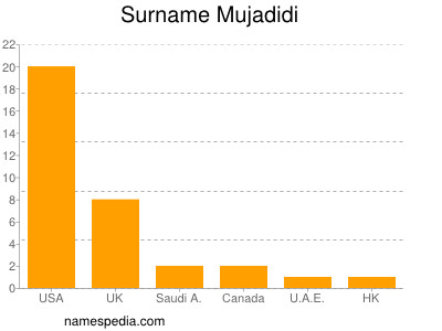 nom Mujadidi