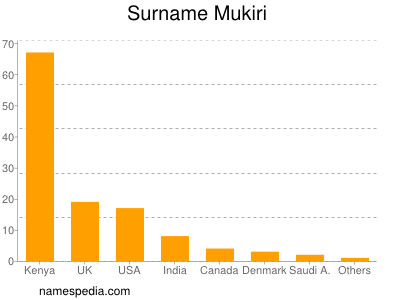 nom Mukiri