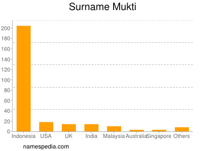 nom Mukti