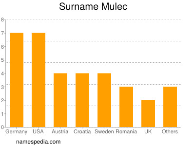 Surname Mulec