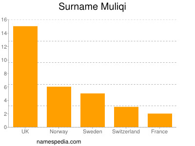 nom Muliqi