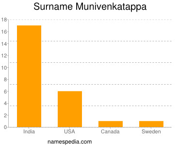 Familiennamen Munivenkatappa