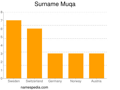 nom Muqa