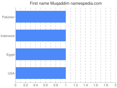 prenom Muqaddim