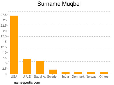 Surname Muqbel