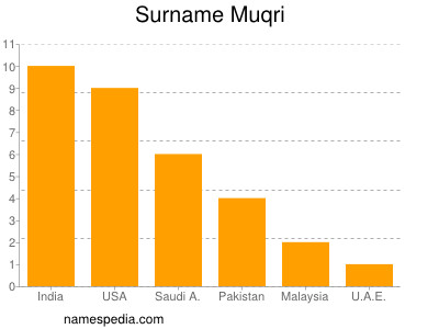 nom Muqri