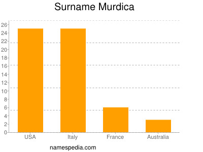 Surname Murdica
