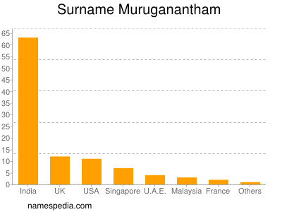 nom Muruganantham