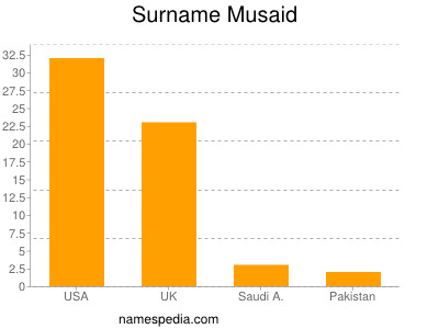 nom Musaid