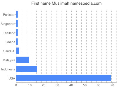 prenom Muslimah