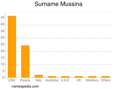 nom Mussina