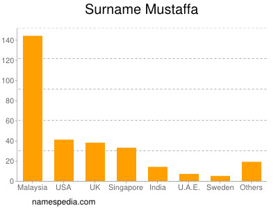 nom Mustaffa