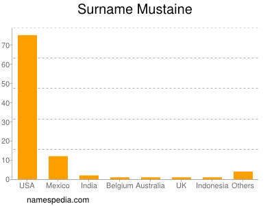 Familiennamen Mustaine