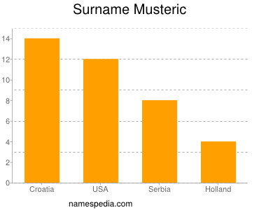 Surname Musteric