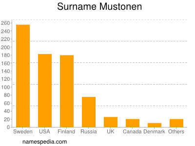 nom Mustonen