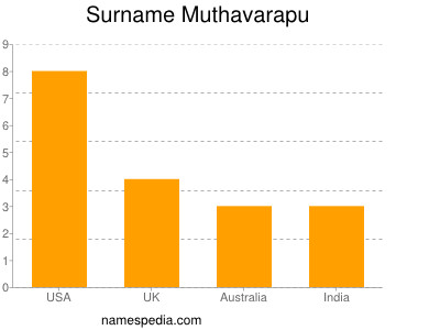 Familiennamen Muthavarapu