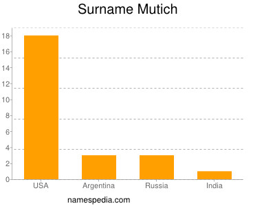 Familiennamen Mutich